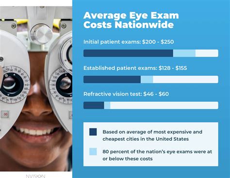 optometrist appointment cost.